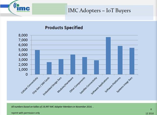 Buyers of IoT software – what services are they buying? Buyers of IoT software – what services are they buying?