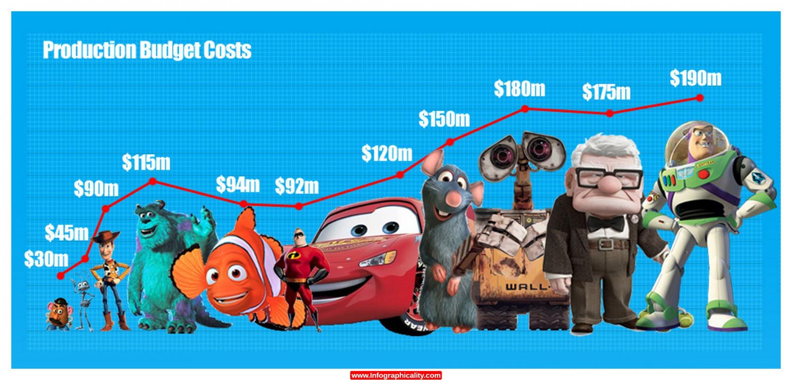 Pixar_Movies_infographic